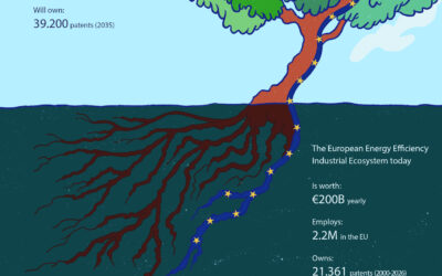 The Energy Efficiency Tree