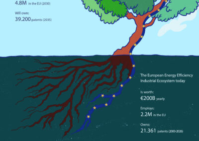 The Energy Efficiency Tree